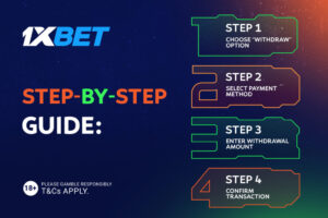 Step-by-step guide Withdrawal of funds on 1xBet